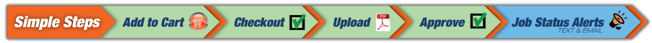 Image Zone Ordering Steps