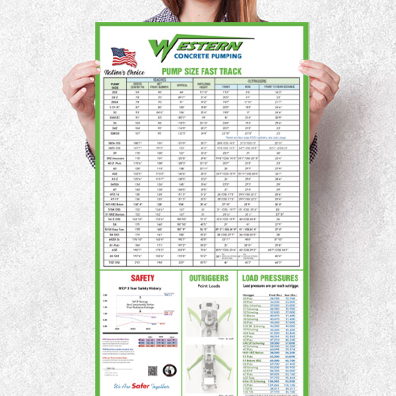 Heavy Photo Poster Encapsulated - Long-Lasting Protection